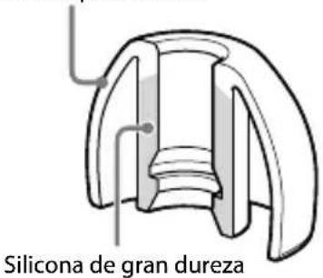SONY MDREX1000 - Sección transversal de una almohadilla de goma de siliconea híbrida - 1