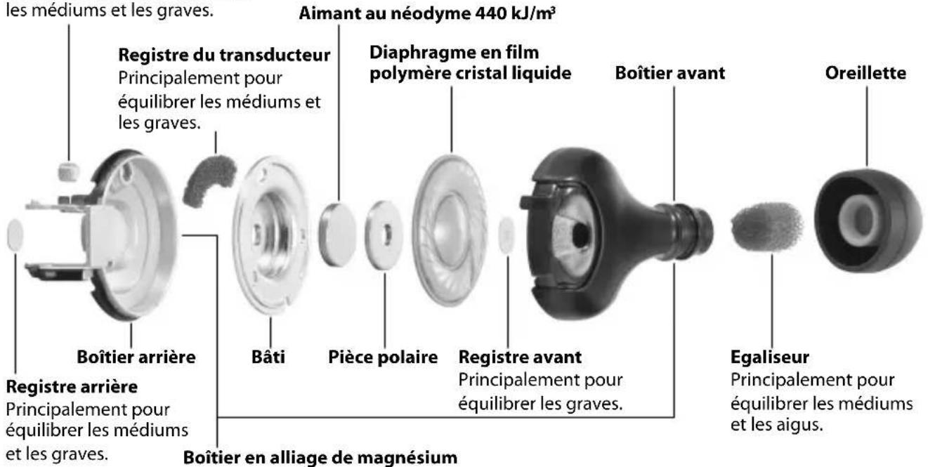 SONY MDREX1000 - Dispositif deréglage - 1