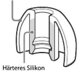 SONY MDREX1000 - Querschnitt des Hybrid-Silikon-Gummi-Ohrpolsters - 1