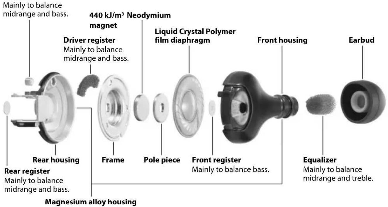 SONY MDREX1000 - Headphone component diagram - 1
