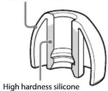 SONY MDREX1000 - Hybrid silicone rubber earbud cross section - 1