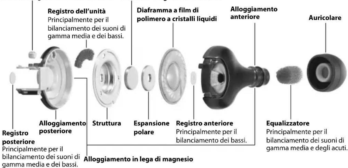 SONY MDREX1000 - Dispositivo di regolazione - 1