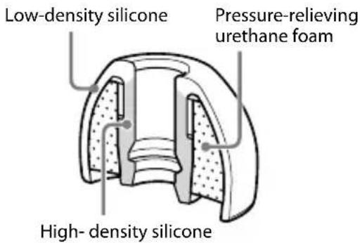 SONY MDREX1000 - Noise isolation earbud cross section - 1