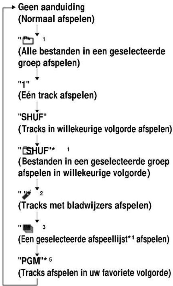 SONY DNS921F - P MODE/Goets - 1