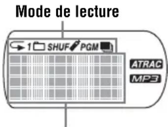 SONY DNS921F - Touche P MODE/ - 2