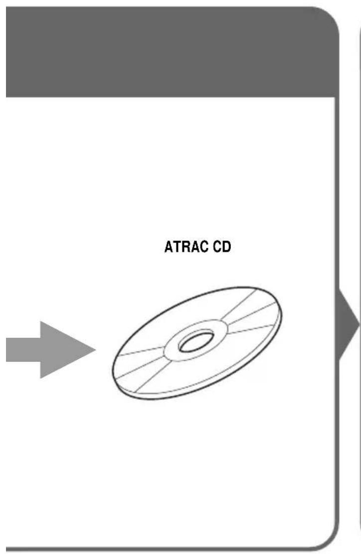 SONY DNS921F - Wat is een ATRAC CD? - 1