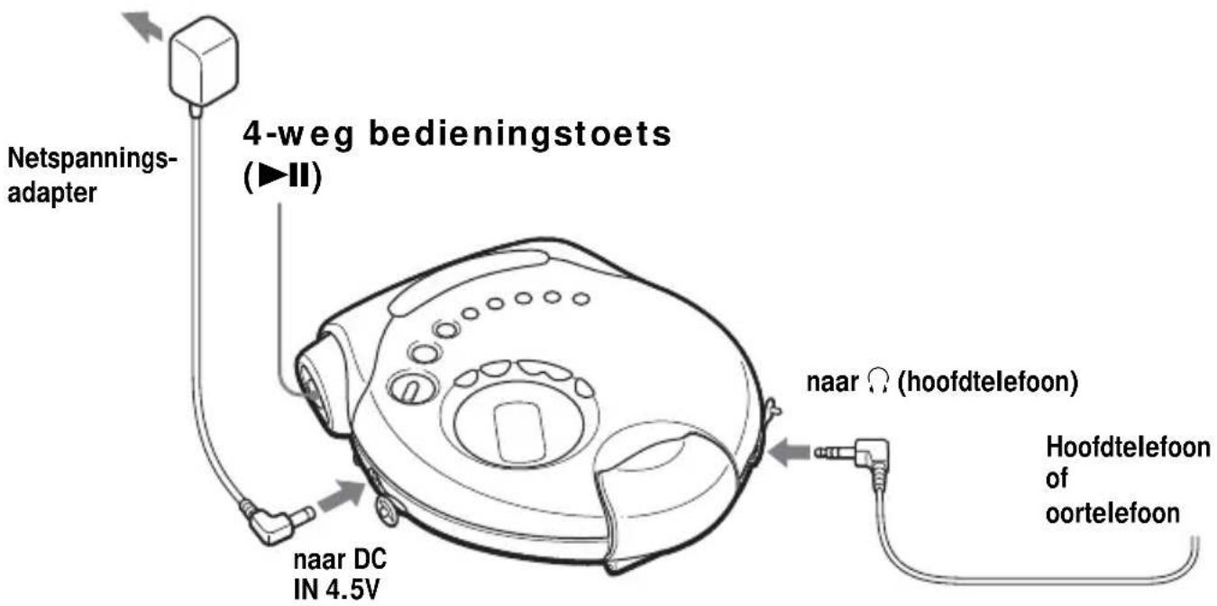 SONY DNS921F - De CD-speler aansluiten. - 1