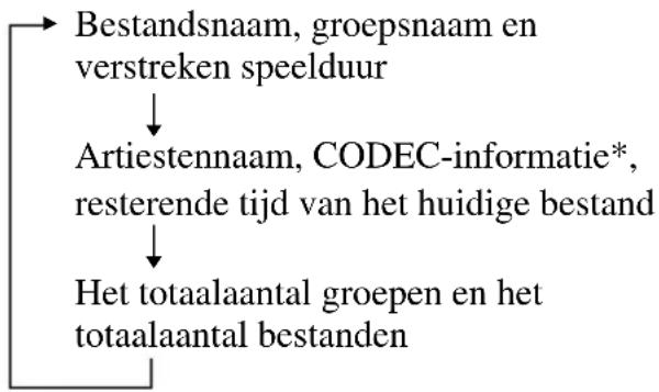 SONY DNS921F - Informatie op een CD met ATRAC3plus-/ATRAC3-/MP3-bestanden controleren - 1