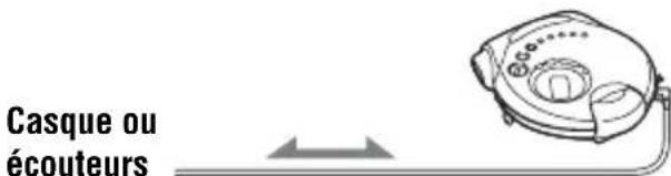 SONY DNS921F - Pour améliorer la réception radio - 1