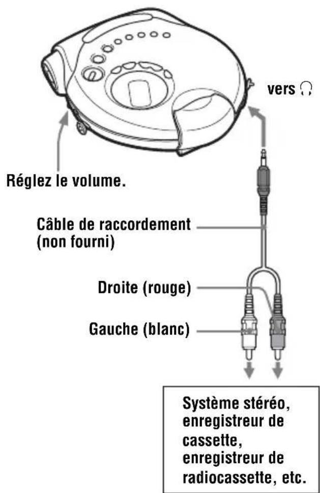 SONY DNS921F - Raccordement d'un système stéréo - 1