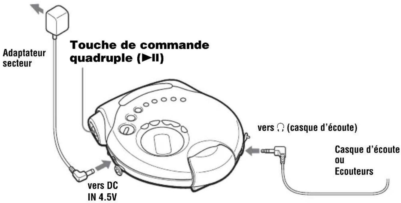 SONY DNS921F - Raccordez votre lecteur CD. - 1