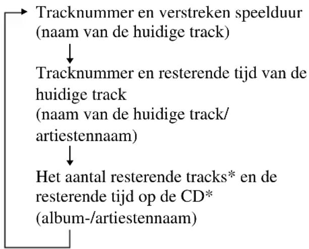 SONY DNS921F - Resterende speelduur op de CD en de resterende tracks controleren (audio-CD) - 1
