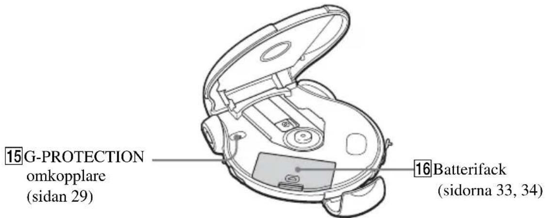 SONY DNS921F - CD-spelare (insidan) - 1