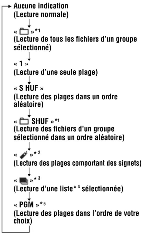 SONY DNS921F - Touche P MODE/ - 1