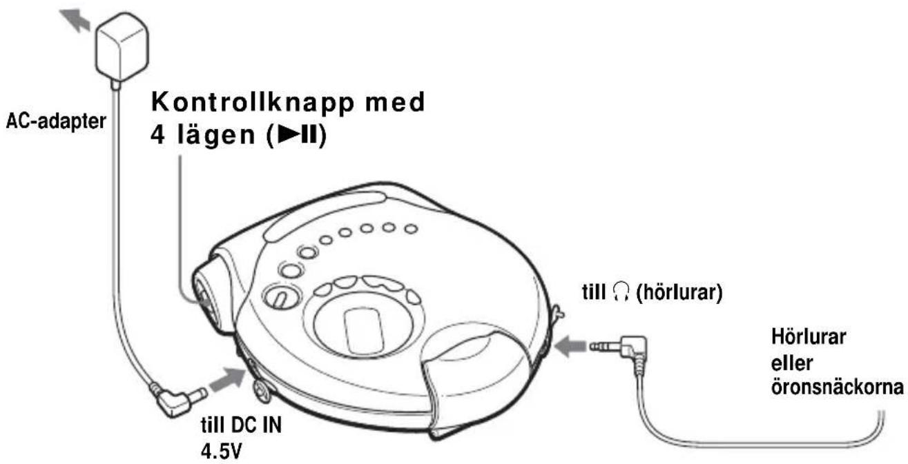 SONY DNS921F - Anslut CD-spelaren. - 1
