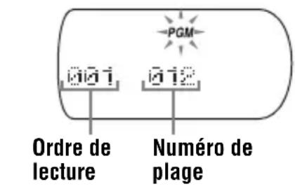 SONY DNS921F - Lecture des plages dans l'ordre de votre choix (lecture PGM) - 3