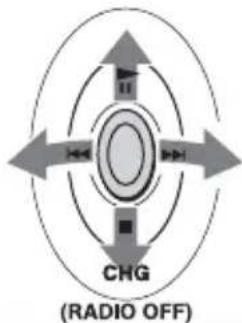 SONY DNS921F - Bedieningselementen - 2