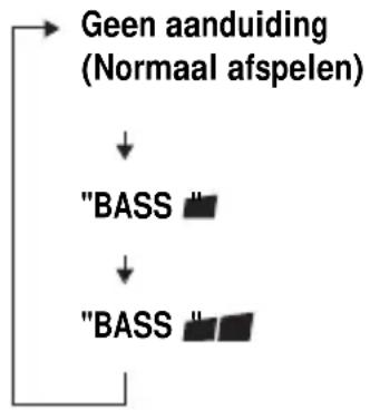 SONY DNS921F - Lage tonen versterken (SOUND) - 1