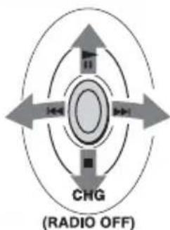 SONY DNS921F - Emplacement des commandes - 2