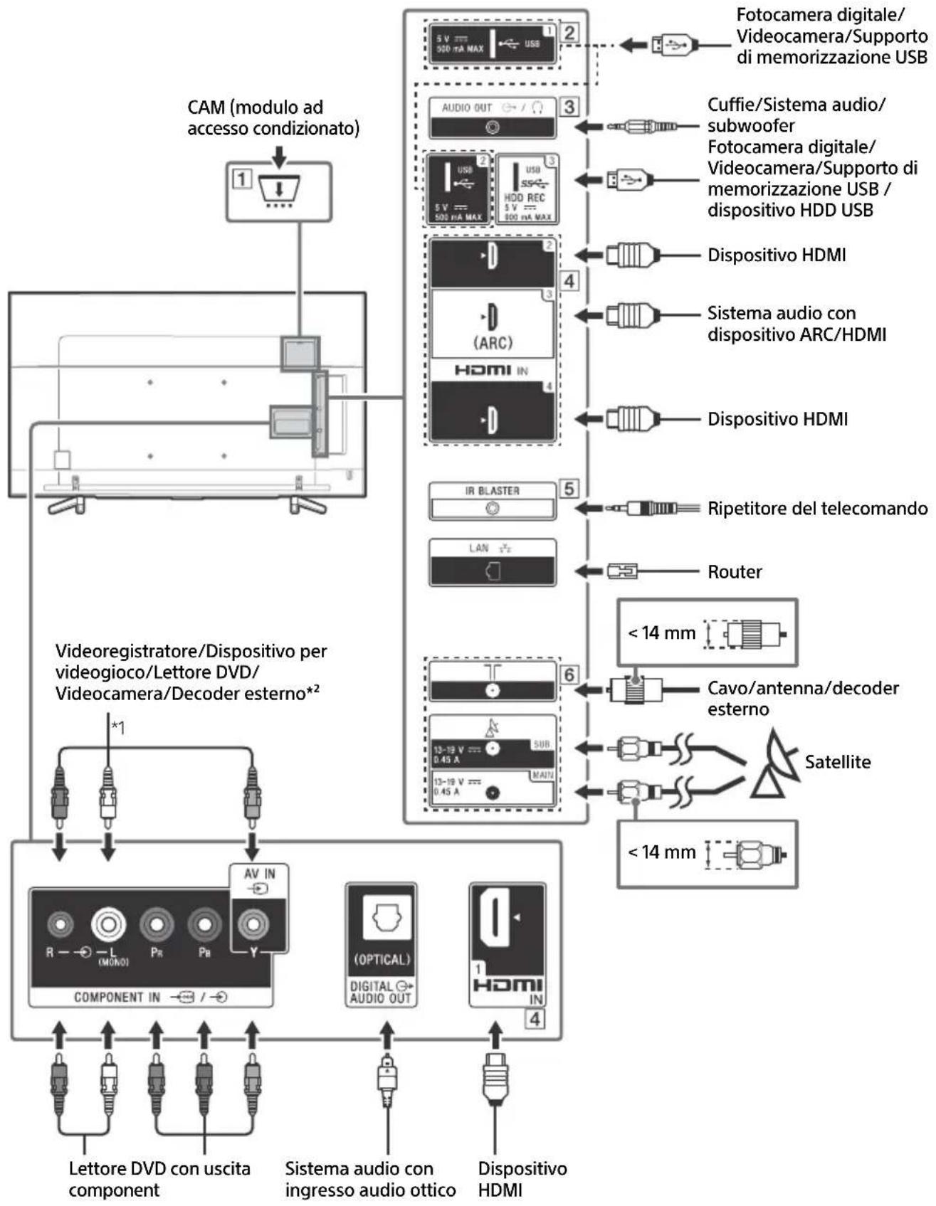 SONY Bravia KD43XF8796 - Schema di collegamento - 1