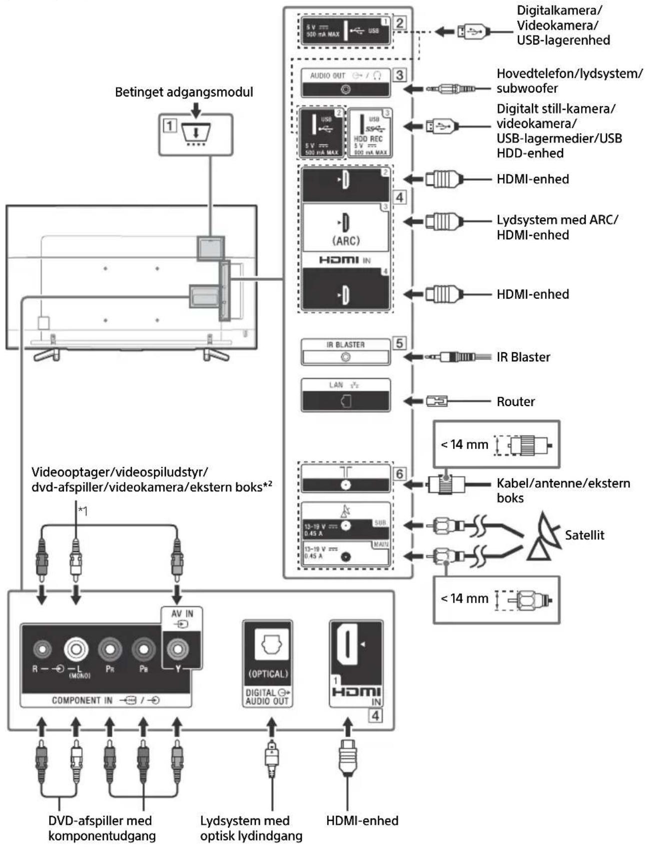 SONY Bravia KD43XF8796 - Tilslutningsdiagram - 1