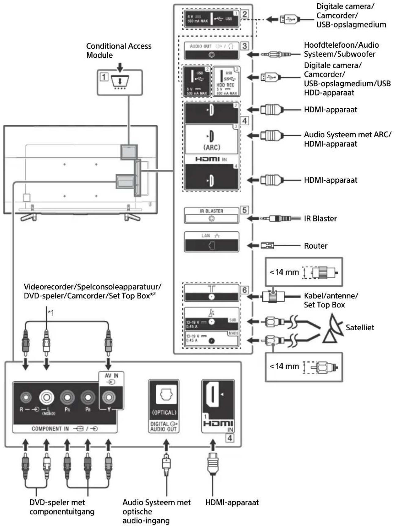 SONY Bravia KD43XF8796 - Aansluitschema - 1