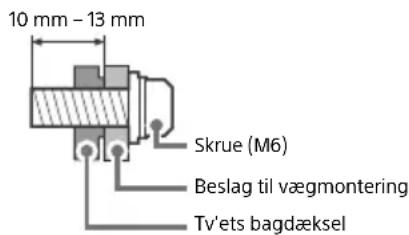 SONY Bravia KD43XF8796 - Installation - 3