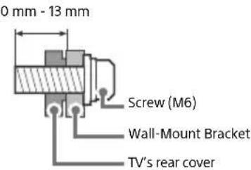 SONY Bravia KD43XF8796 - Installation - 3