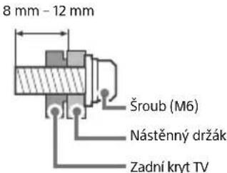 SONY Bravia KD43XF8796 - Instalace - 2