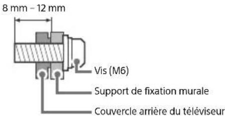 SONY Bravia KD43XF8796 - KD-85/49/43XF85xx, KD-49/43XF87xx - 1