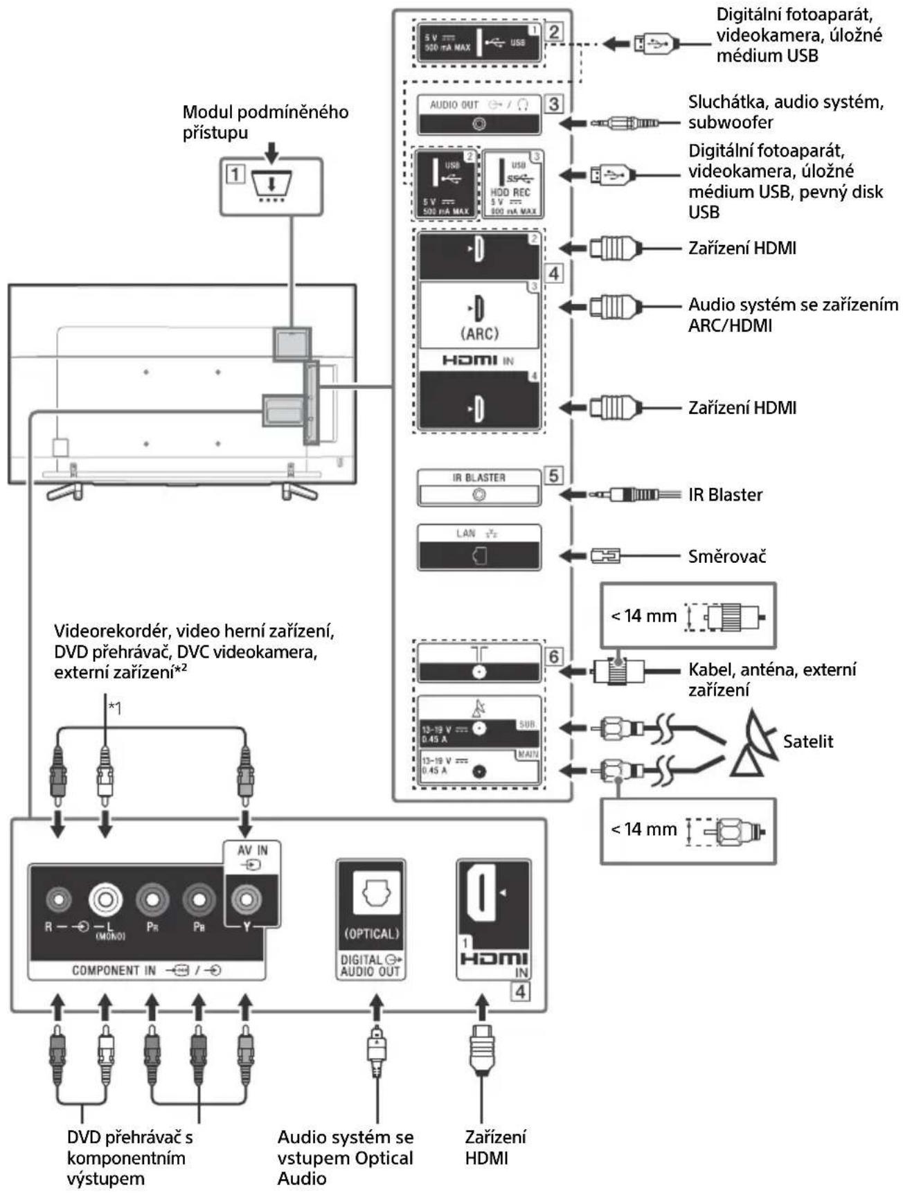 SONY Bravia KD43XF8796 - Scheme zapojeni - 1