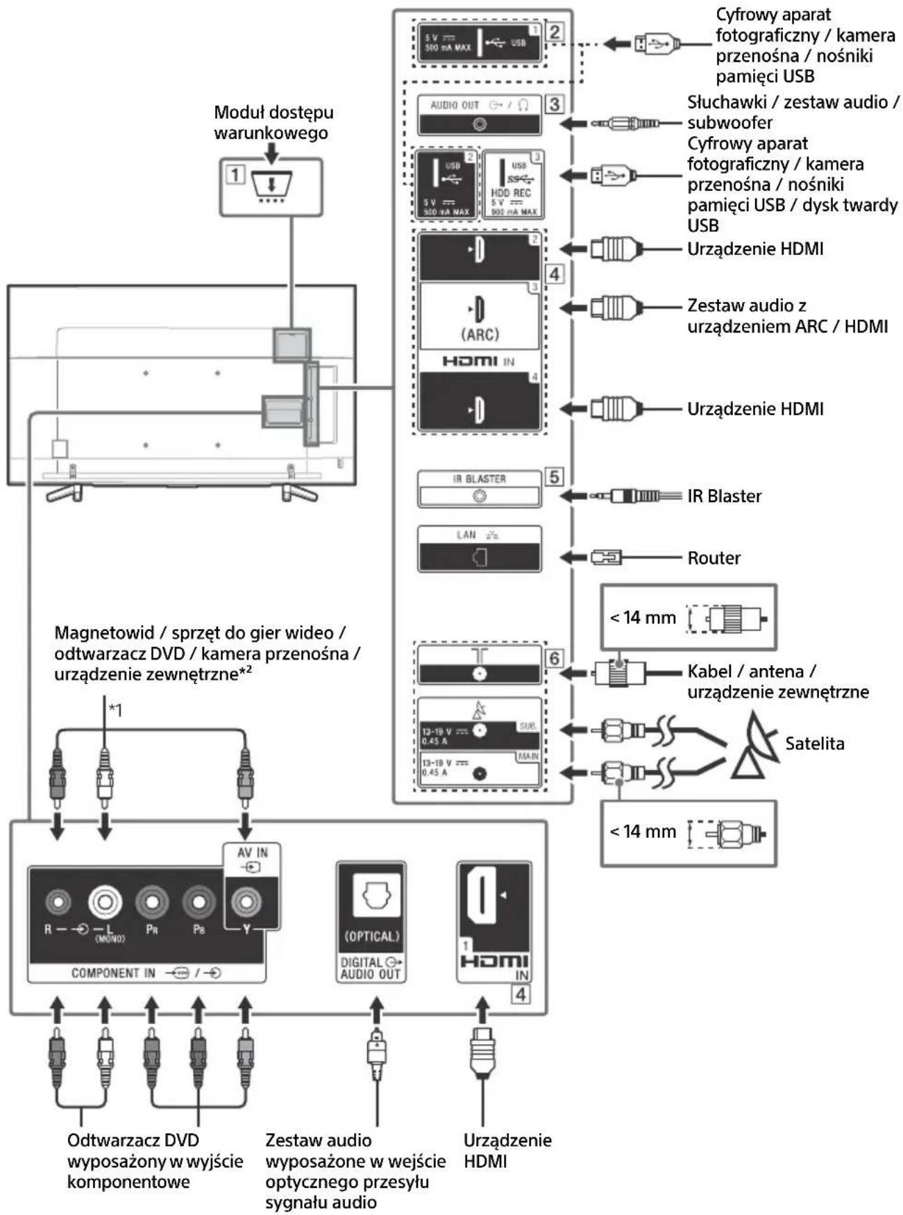 SONY Bravia KD43XF8796 - Schemat podłaczenia - 1