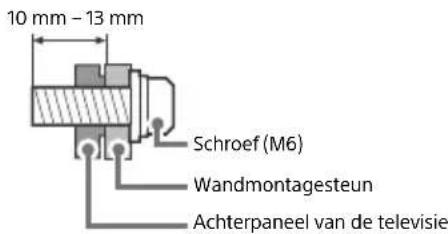 SONY Bravia KD43XF8796 - Installatie - 3