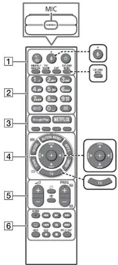 SONY Bravia KD43XF8796 - A távsezérló muködési leírasa - 1