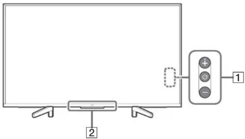 SONY Bravia KD43XF8796 - Bedieningselementen en aanduidingen - 2