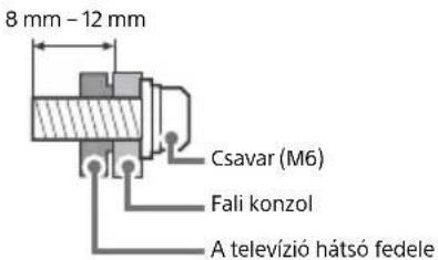 SONY Bravia KD43XF8796 - Uzembe helyezes - 2