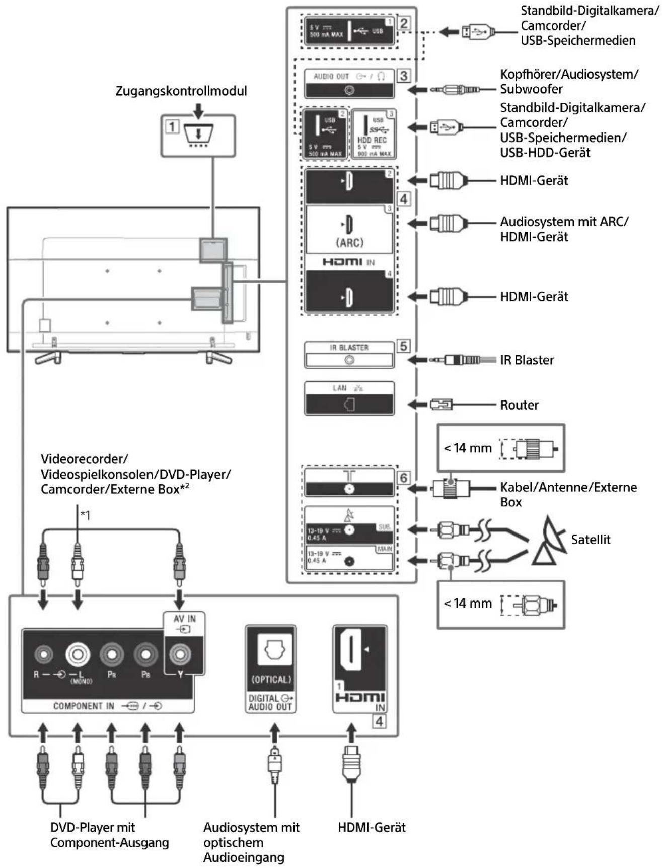 SONY Bravia KD43XF8796 - Anschlussschema - 1