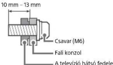SONY Bravia KD43XF8796 - Uzembe helyezes - 3