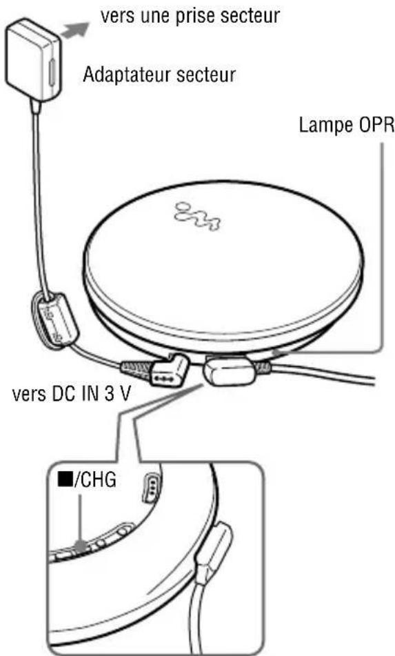 SONY DNE830 - Préparation de la source d'alimentation (Batterie rechargeable) - 4