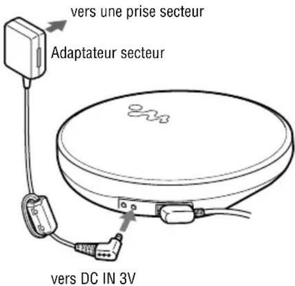 SONY DNE830 - Utilisation de l'adaptateur secteur - 1