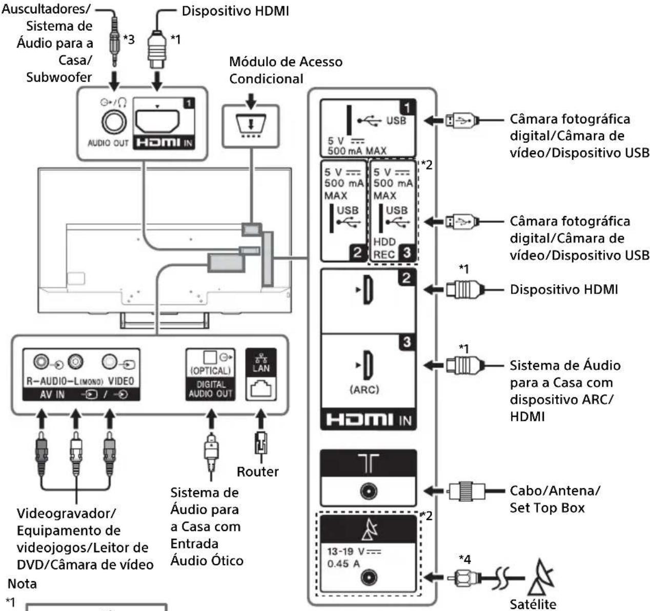 SONY Bravia KD43XE7077 - Diagrama de ligações - 1