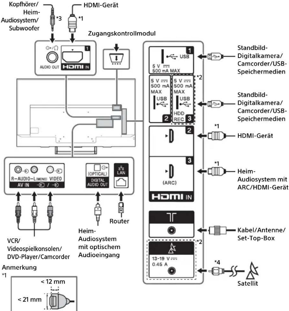 SONY Bravia KD43XE7077 - Anmerkung - 1
