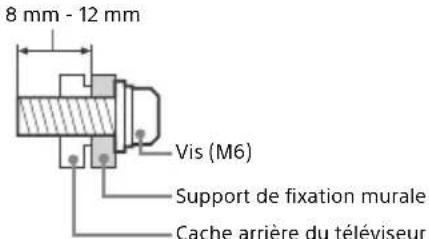 SONY Bravia KD43XE7077 - Installation - 2