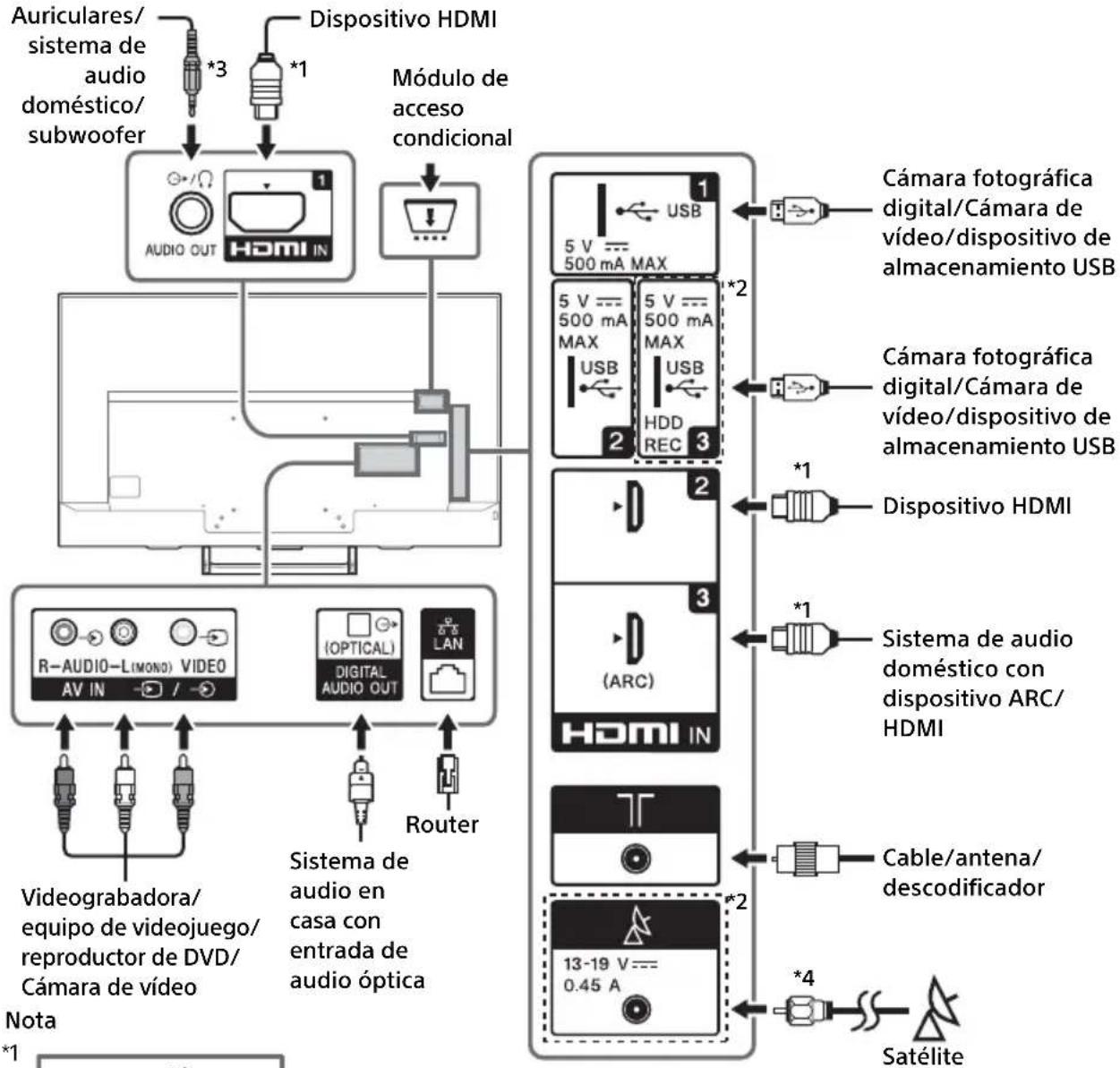 SONY Bravia KD43XE7077 - Nota - 1