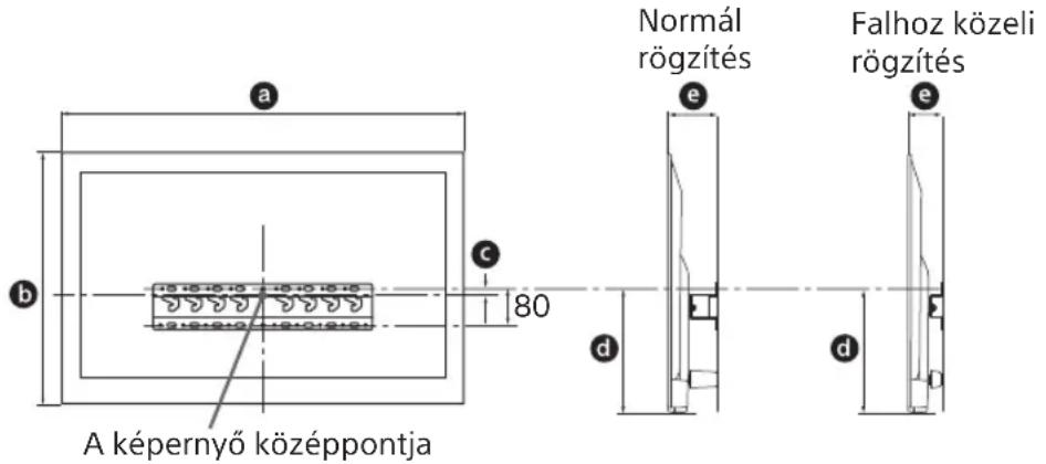 SONY Bravia KDL43WG663 - Hatarozza meg a felszerelés helyét. - 1