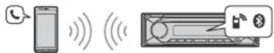 SONY MEXN5300BT - Chiamate in vivavoce (esclusivamente tramite BLUETOOTH) - 1