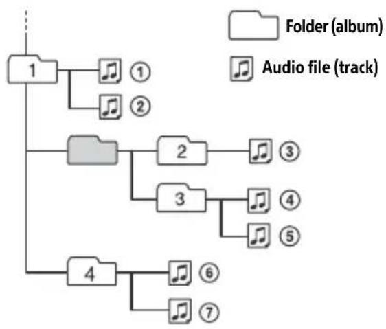 SONY MEXN5300BT - Notes on CD-R/CD-RW discs - 1