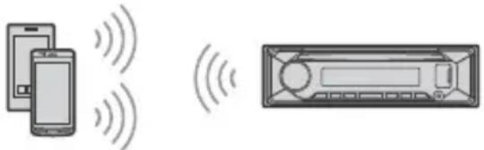 SONY MEXN5300BT - Pairing und Herstellen einer Verbindung mit einem BLUETOOTH-Gerät - 1