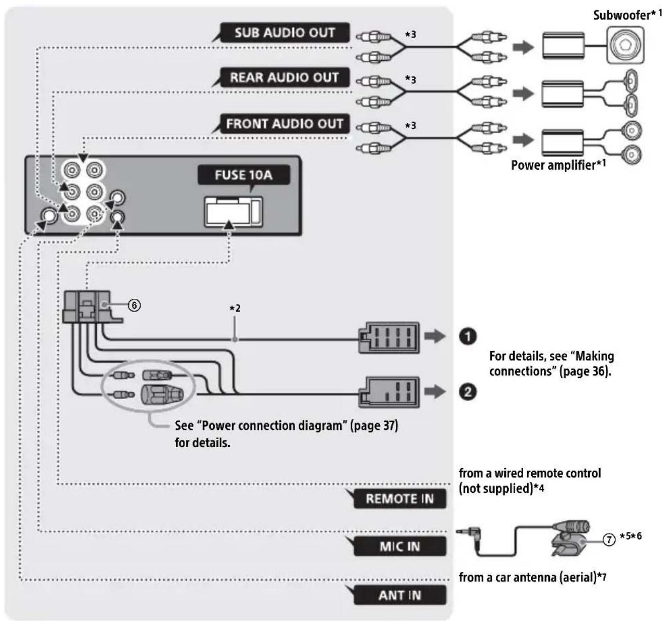 SONY MEXN5300BT - Parts List for Installation - 3
