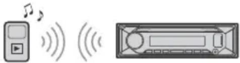SONY MEXN5300BT - Playing a BLUETOOTH Device - 1